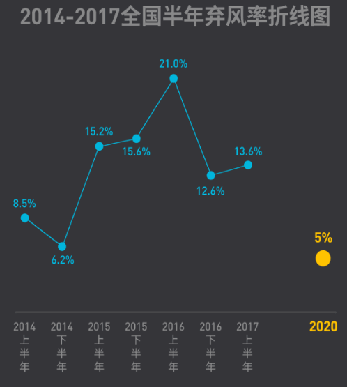 2017年上半年全國棄風(fēng)榜出爐！