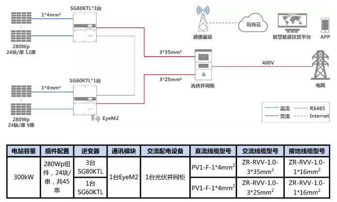 叮咚，有一份300kW村級扶貧電站設計方案請您簽收