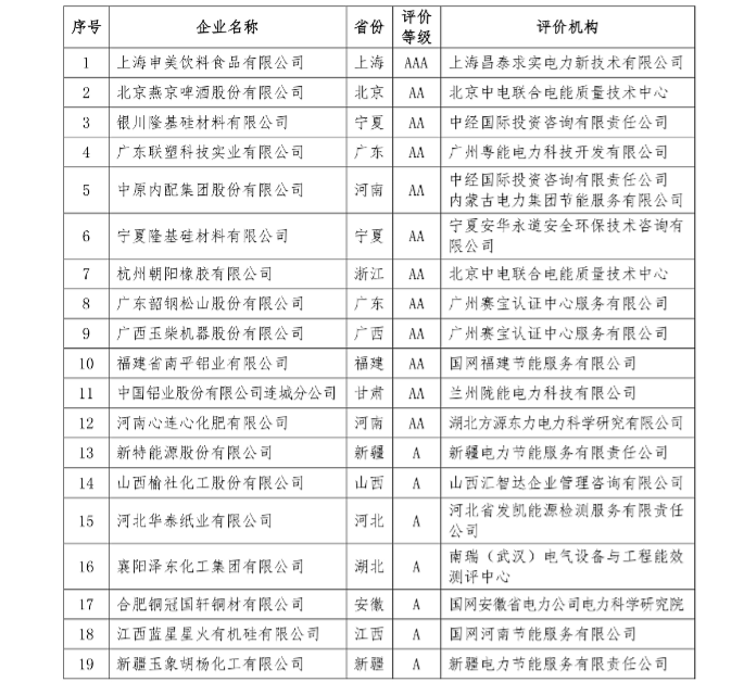 工業(yè)領域電力需求側(cè)管理工作簡報（2016年第1期）