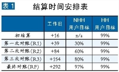 張粒子：英國售電市場是如何計量與結算的？