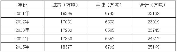 2017年中國垃圾焚燒市場(chǎng)空間預(yù)測(cè)及行業(yè)發(fā)展趨勢(shì)