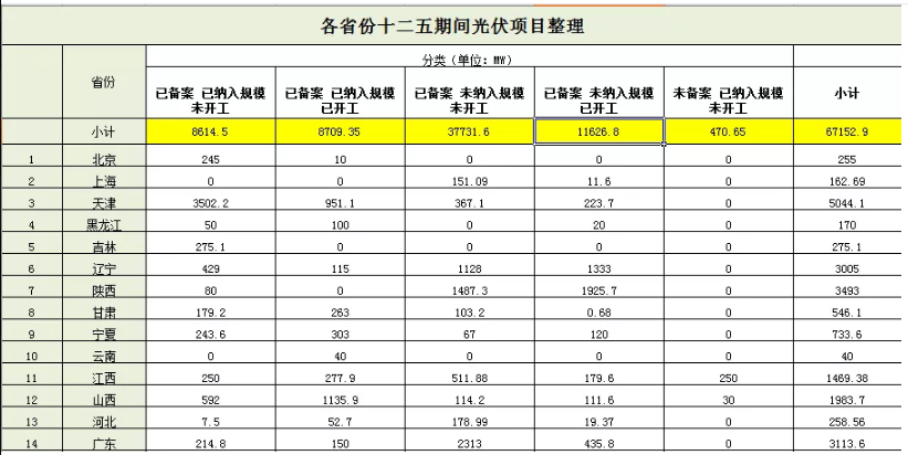 無指標(biāo)項目竟近50GW，2019光伏補貼該怎么分？