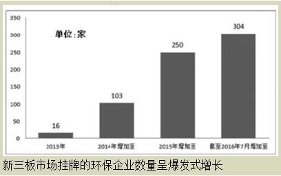 新三板環(huán)保企業(yè)如何迎來資本春天？