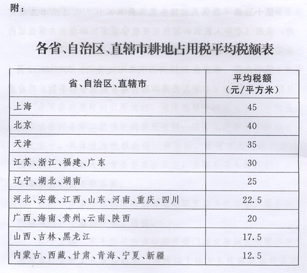 新耕地占用稅法出臺，2019年9月1日起施行