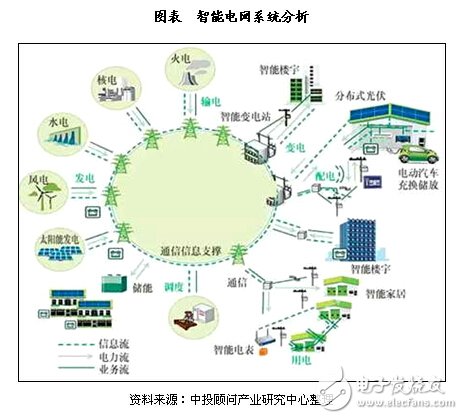 通過(guò)智能電網(wǎng)大數(shù)據(jù)平臺(tái)，可實(shí)現(xiàn)數(shù)據(jù)共享！