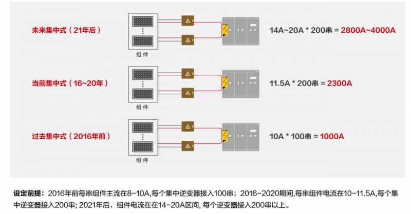 關(guān)注光伏電站安全，刻不容緩！