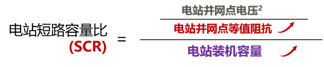 提高光伏電站電網友好性，迫在眉睫！