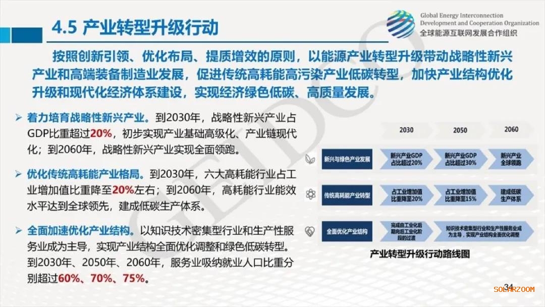 權(quán)威報(bào)告：2030年光伏總裝機(jī)達(dá)10億千瓦！2060年煤電裝機(jī)全部退出！