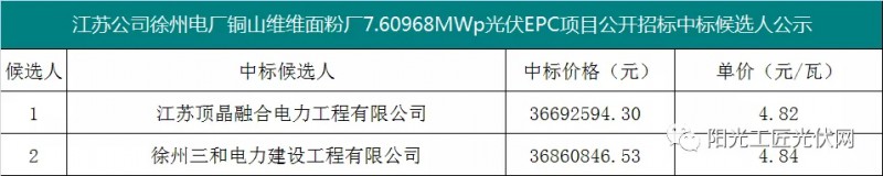 4.82元/瓦，國家能源集團7.6MW光伏項目EPC中標候選人公示！