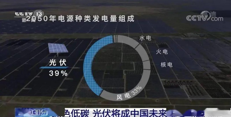 3.5%到39%，光伏儲(chǔ)能未來可期?。?！