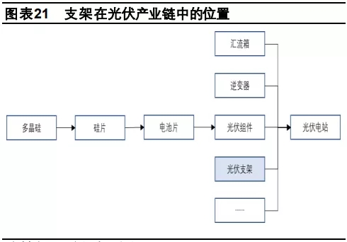 打破國(guó)外技術(shù)壟斷！光伏跟蹤支架未來(lái)將成業(yè)內(nèi)最大黑馬!?