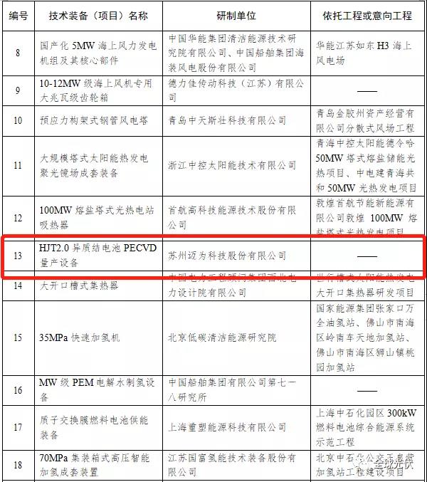 HJT設(shè)備被列入能源局首臺(tái)（套）重大技術(shù)裝備項(xiàng)目清單！