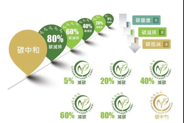 “碳中和”成光伏業(yè)2021關(guān)鍵詞，2022劍指何方？