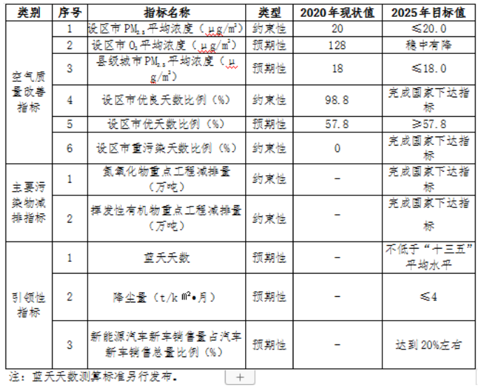 福建：“十四五”推進(jìn)九個(gè)縣區(qū)發(fā)展戶(hù)用光伏，力爭(zhēng)達(dá)到3.5GW裝機(jī)容量