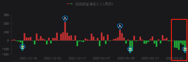 A股持續(xù)暴跌，光伏頭部企業(yè)卻成市場避風(fēng)港！