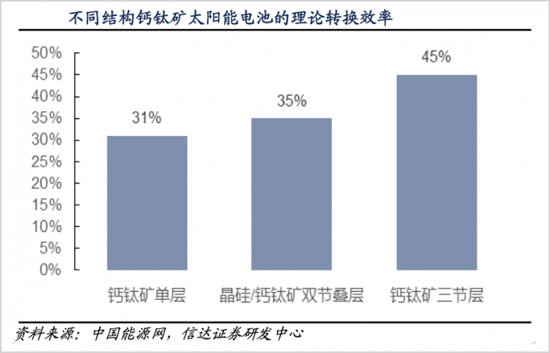 鈣鈦礦，會(huì)是光伏革命的終極答案嗎？