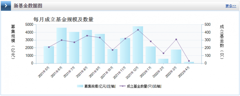 光伏板塊暴跌4.8%，市場(chǎng)“黃金坑”若隱若現(xiàn)！