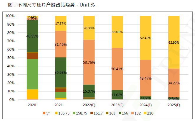 還在擔(dān)心210組件可靠性？央國企大單已接踵而至