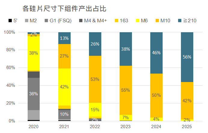 還在擔(dān)心210組件可靠性？央國企大單已接踵而至