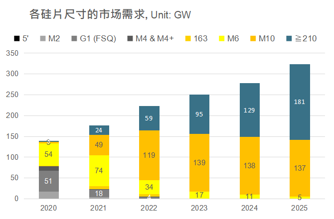 還在擔(dān)心210組件可靠性？央國企大單已接踵而至