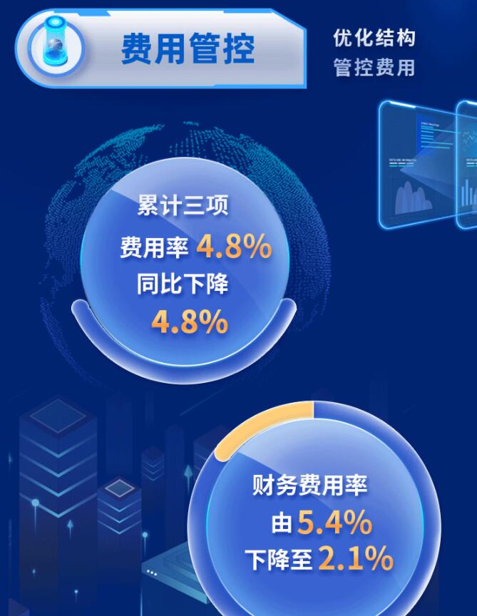 中環(huán)股份2021年度及2022年一季度報(bào)告：2022年Q1營收133.68億，同比增長79.13%！