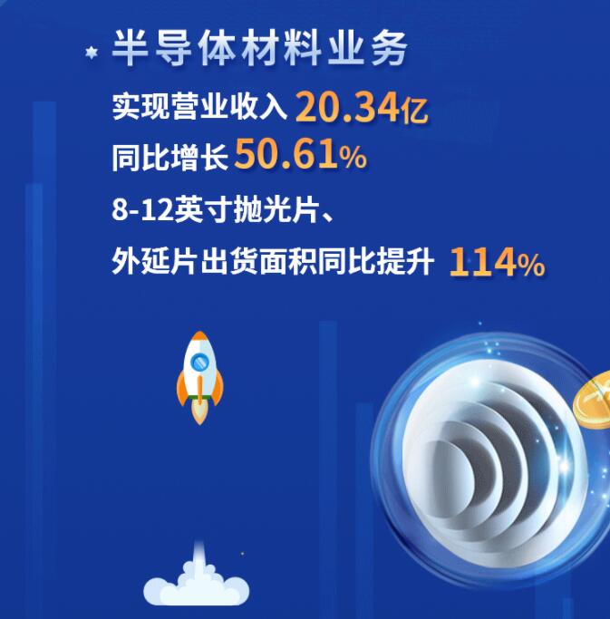 中環(huán)股份2021年度及2022年一季度報(bào)告：2022年Q1營收133.68億，同比增長79.13%！