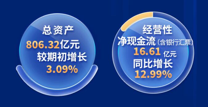 中環(huán)股份2021年度及2022年一季度報(bào)告：2022年Q1營收133.68億，同比增長79.13%！