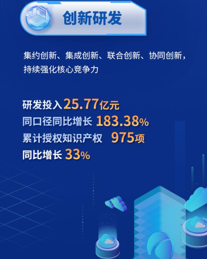 中環(huán)股份2021年度及2022年一季度報(bào)告：2022年Q1營收133.68億，同比增長79.13%！