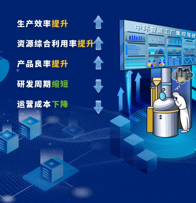 中環(huán)股份2021年度及2022年一季度報(bào)告：2022年Q1營收133.68億，同比增長79.13%！