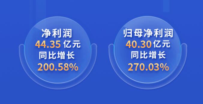 中環(huán)股份2021年度及2022年一季度報(bào)告：2022年Q1營收133.68億，同比增長79.13%！