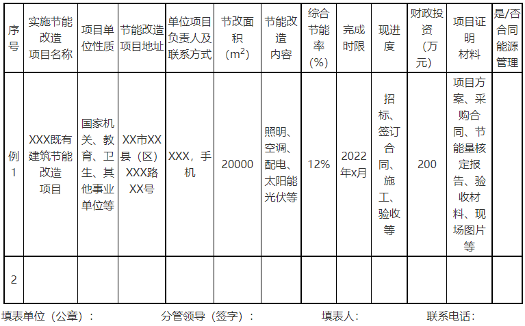 廣西欽州：推進(jìn)安裝高轉(zhuǎn)換率光伏發(fā)電設(shè)施，鼓勵(lì)公共機(jī)構(gòu)建設(shè)連接光伏發(fā)電