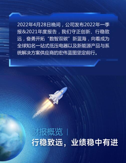 營收凈利雙增長 | 正泰電器發(fā)布2022一季報(bào)及2021年度報(bào)告