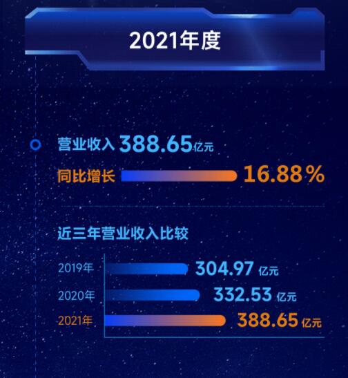 營收凈利雙增長 | 正泰電器發(fā)布2022一季報(bào)及2021年度報(bào)告