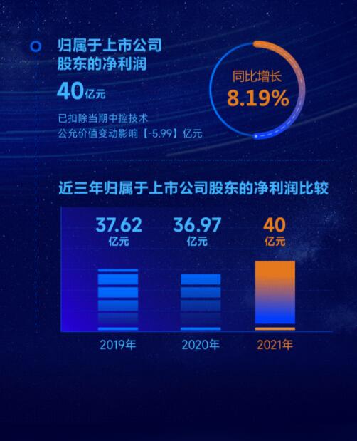 營收凈利雙增長 | 正泰電器發(fā)布2022一季報(bào)及2021年度報(bào)告