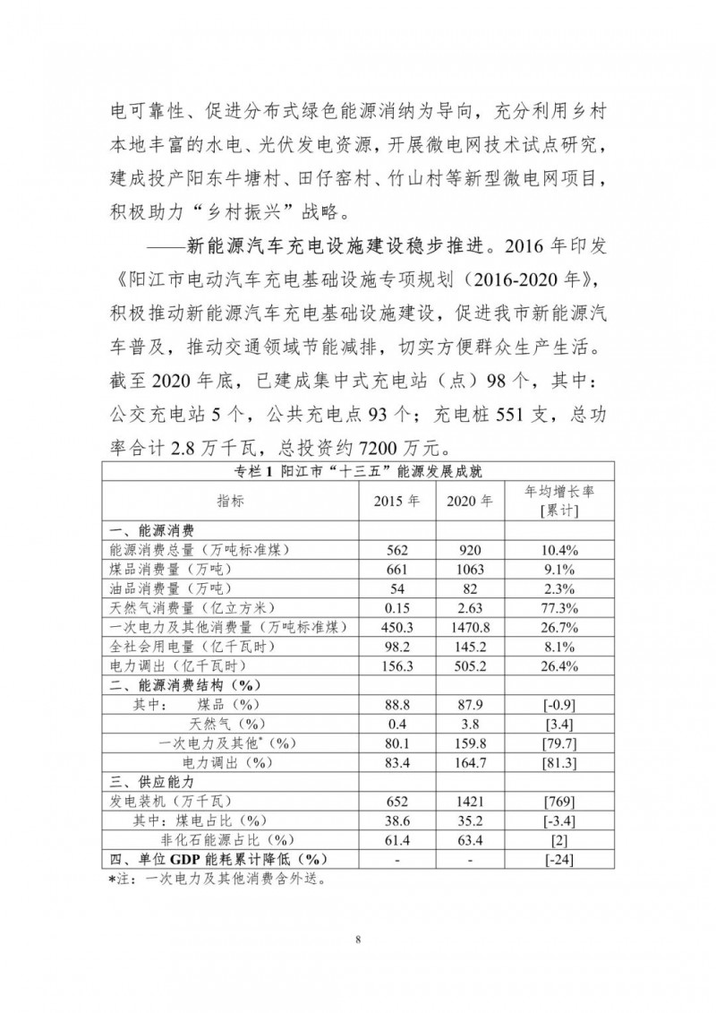 著力打造多元清潔能源供應體系！廣東陽江市發(fā)布《能源發(fā)展“十四五”規(guī)劃》（征求意見稿）