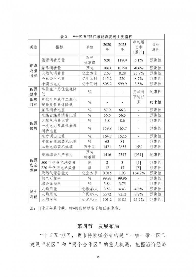 著力打造多元清潔能源供應體系！廣東陽江市發(fā)布《能源發(fā)展“十四五”規(guī)劃》（征求意見稿）