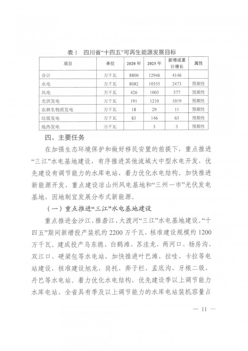 光伏發(fā)電1000萬千瓦！四川省公布“十四五”可再生能源發(fā)展規(guī)劃