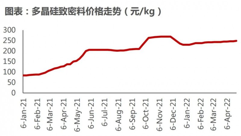 國資入局分布式，萬億光伏市場恐“變天”