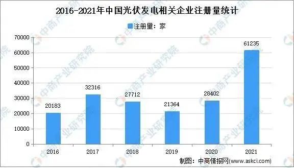 市場(chǎng)潛力達(dá)千億！光伏組件回收已成產(chǎn)業(yè)'“最后一公里”