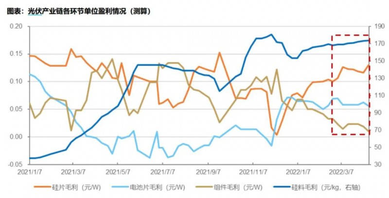 國資入局分布式，萬億光伏市場恐“變天”