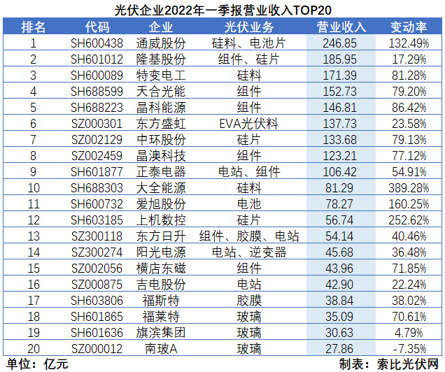 “一超多強”格局成為歷史，電池組件廠商迎來困境反轉