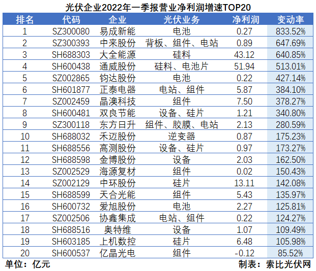 “一超多強”格局成為歷史，電池組件廠商迎來困境反轉