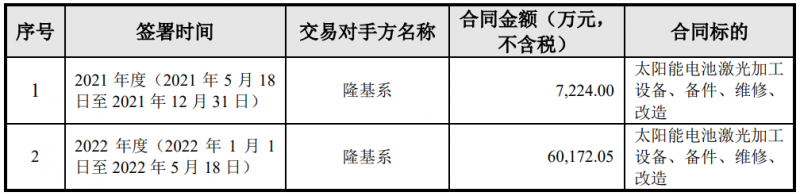 隆基綠能與帝爾激光簽訂6.74億電池激光設(shè)備采購(gòu)合同，或?qū)?yīng)用于HPBC產(chǎn)線