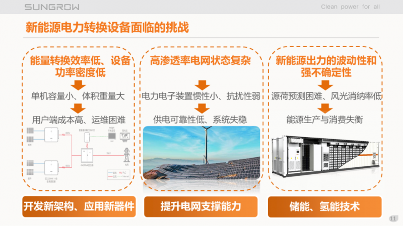 陽光電源趙為：智慧零碳解決方案助力實(shí)現(xiàn)雙碳目標(biāo)！