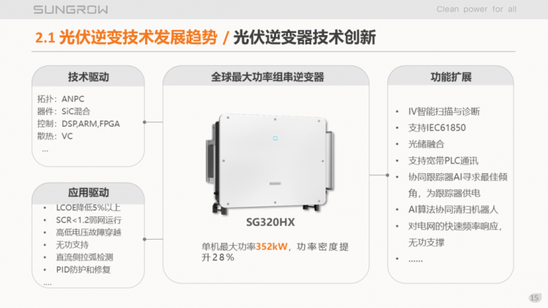 陽光電源趙為：智慧零碳解決方案助力實(shí)現(xiàn)雙碳目標(biāo)！