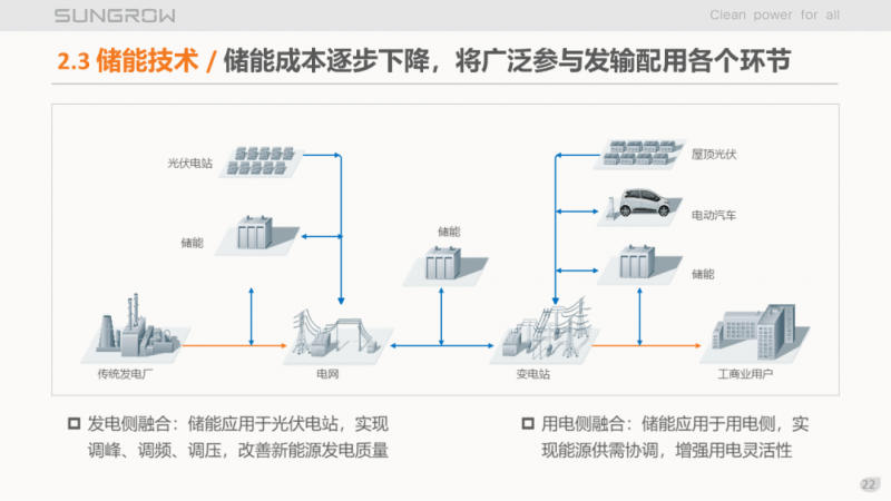 陽光電源趙為：智慧零碳解決方案助力實(shí)現(xiàn)雙碳目標(biāo)！