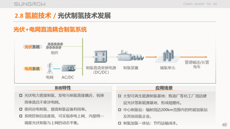 陽光電源趙為：智慧零碳解決方案助力實(shí)現(xiàn)雙碳目標(biāo)！