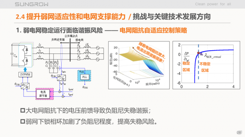 陽光電源趙為：智慧零碳解決方案助力實(shí)現(xiàn)雙碳目標(biāo)！