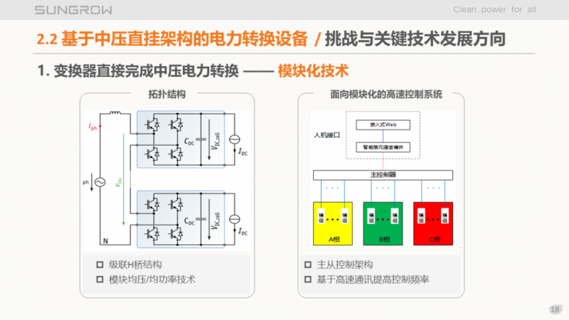 陽光電源趙為：智慧零碳解決方案助力實(shí)現(xiàn)雙碳目標(biāo)！