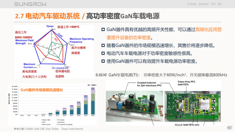 陽光電源趙為：智慧零碳解決方案助力實(shí)現(xiàn)雙碳目標(biāo)！